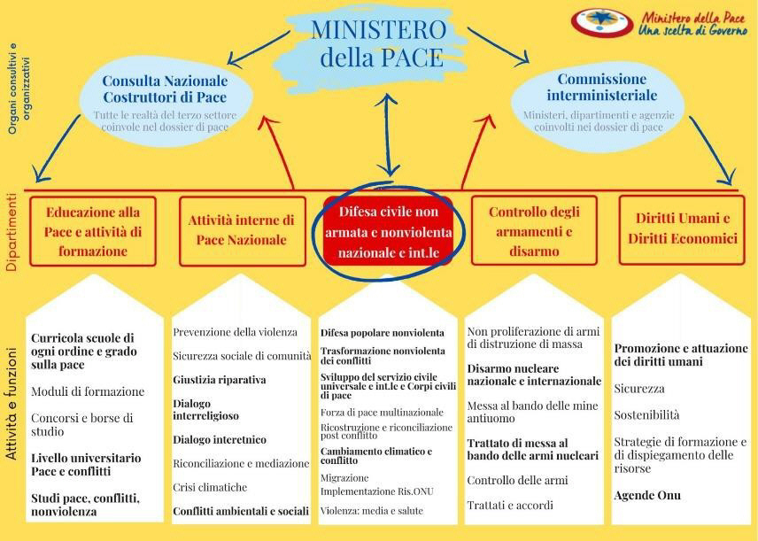 Difesa personale: come migliorare la percezione di sé e delle proprie  potenzialità - Obiettivo Benessere